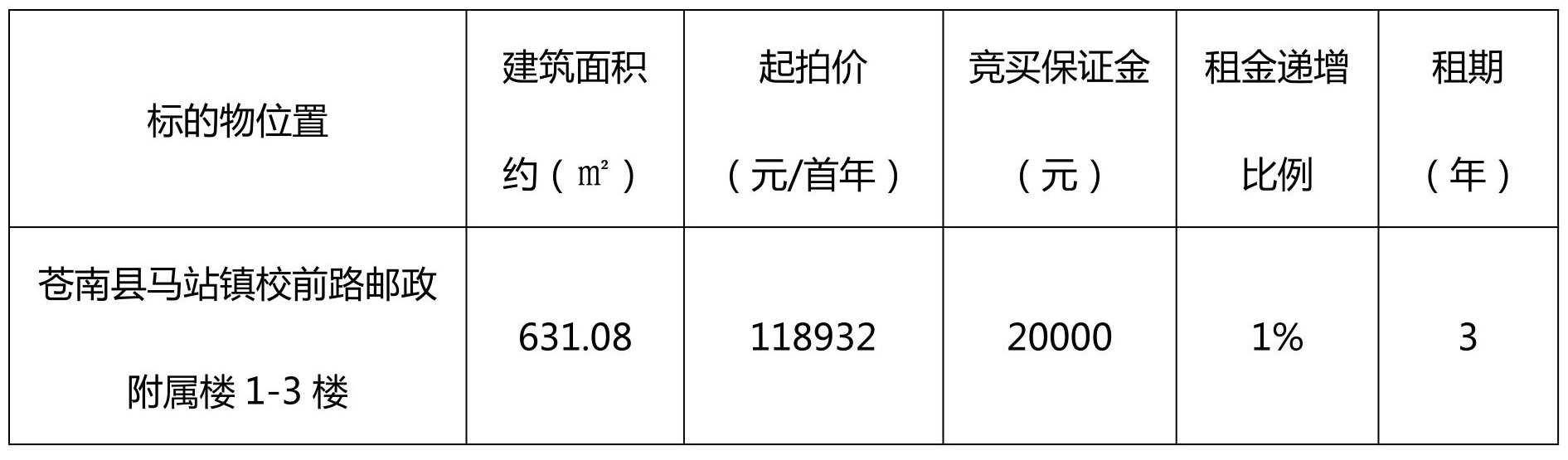 蒼南地區(qū)最新房產(chǎn)拍賣(mài)公告概覽