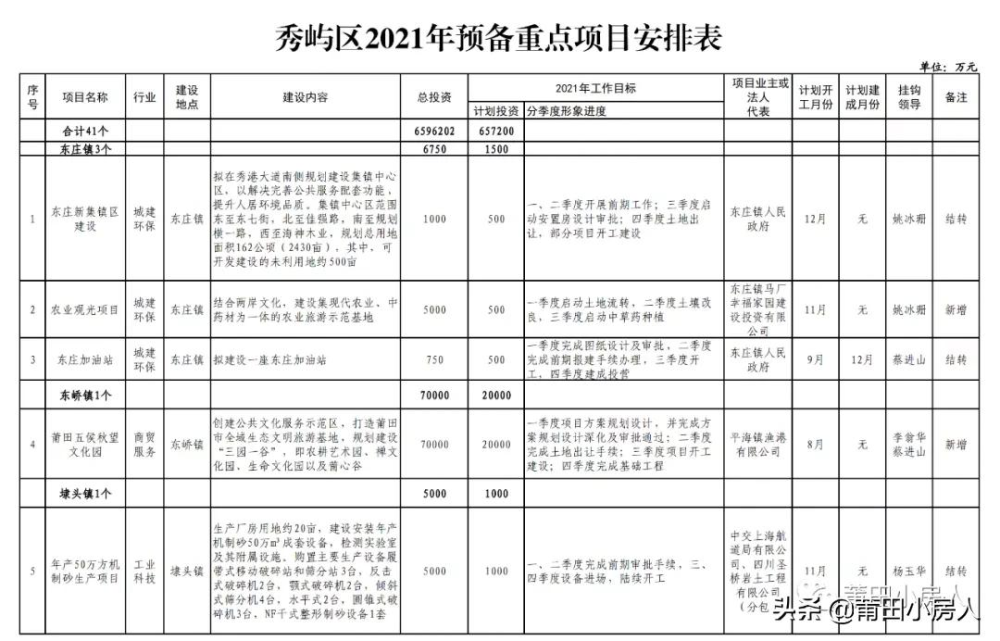 茅箭區(qū)棚戶區(qū)改造最新明細(xì)報告