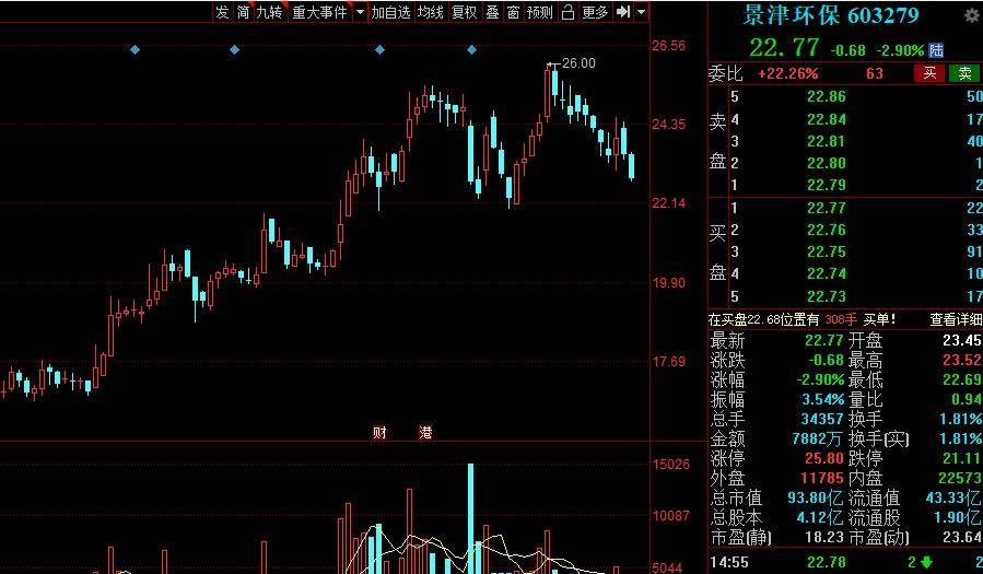 盤條最新報價便民網(wǎng)，連接市場與消費者的橋梁