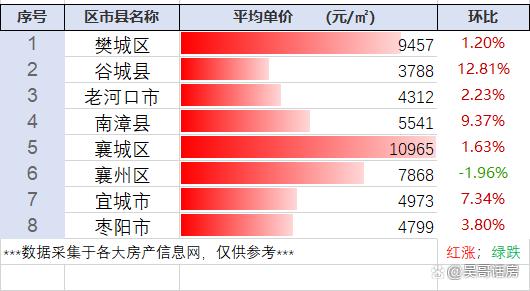 湖北南漳房價最新行情分析