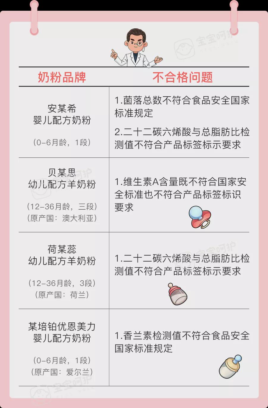 人之初奶粉最新事件黄片、com好吊操视频，質(zhì)量與安全再次引發(fā)關(guān)注