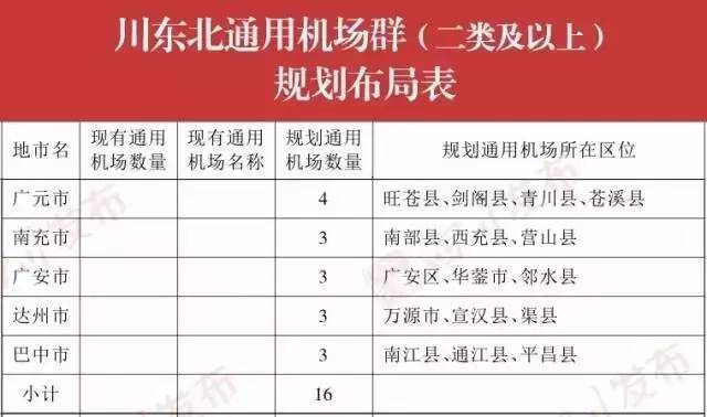 巴中通江飛機場最新動態(tài)内地黄色视频久久免费，邁向現(xiàn)代化航空樞紐的堅實步伐