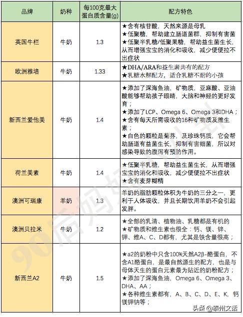 致恩奶粉最新價格多少，全面解讀致恩奶粉價格及其相關(guān)因素