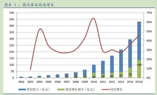 戰(zhàn)狼2最新票房數(shù)據(jù)免费黄色网站播放，中國電影市場的繁榮與趨勢分析