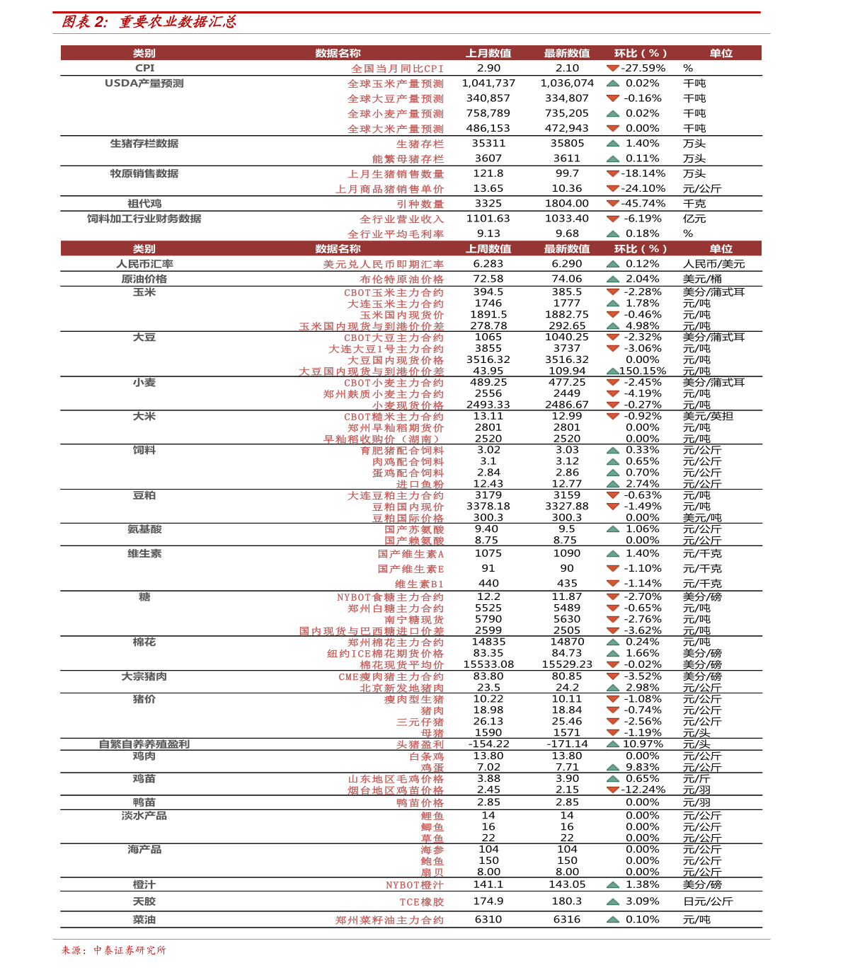 化州今日最新生豬價(jià)格分析與展望