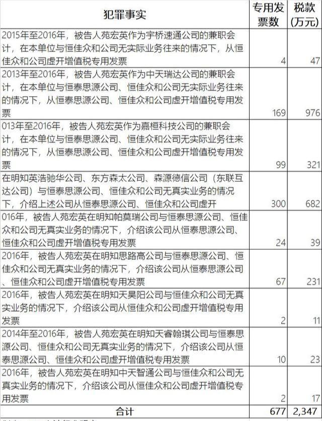 冠縣會計最新招聘信息及行業(yè)趨勢分析