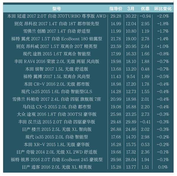 最新動態(tài)久久思热99re热，2017年汽車市場價格概覽