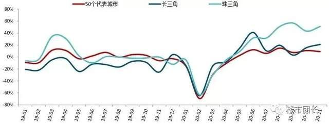 今天樓市最新消息爱爱天堂网，市場走勢分析與預測