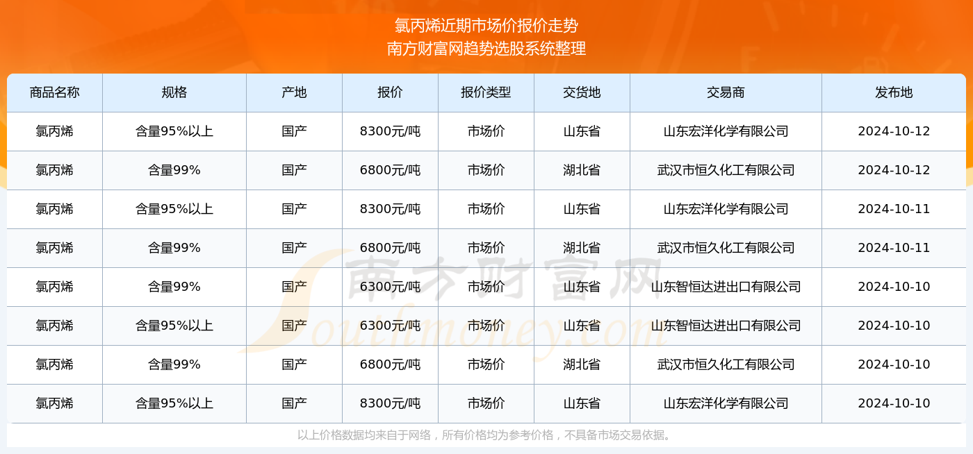 丙烯價(jià)格行情最新報(bào)價(jià)日韩变态福利网站在线观看，市場動態(tài)與未來趨勢分析