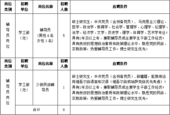 西安最新工作招聘信息概覽