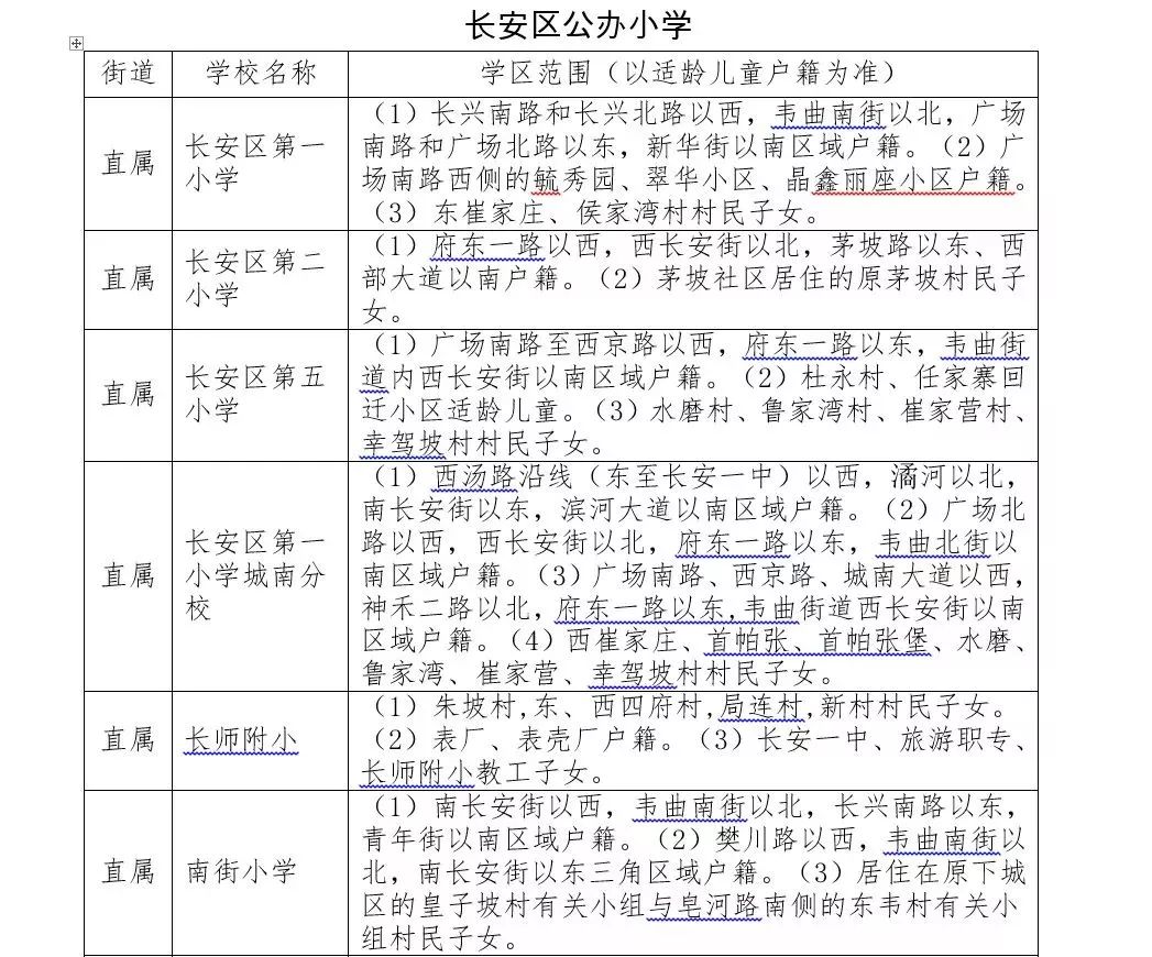 西安最新學(xué)區(qū)劃分最新福利一区，重塑教育資源布局