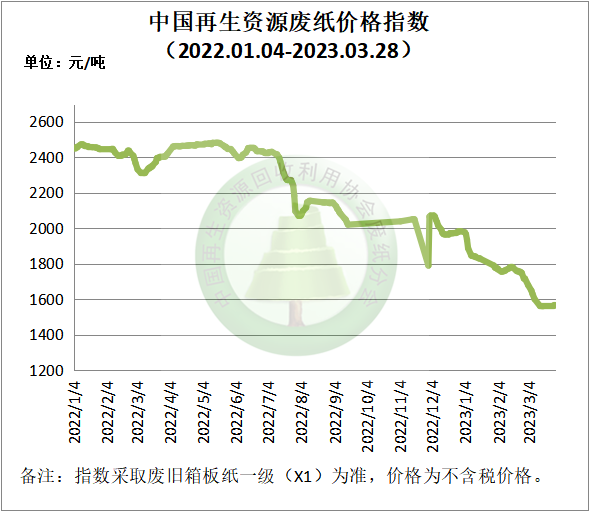 廢紙今天價(jià)格最新行情分析