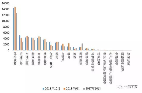 全國山藥價(jià)格最新行情分析