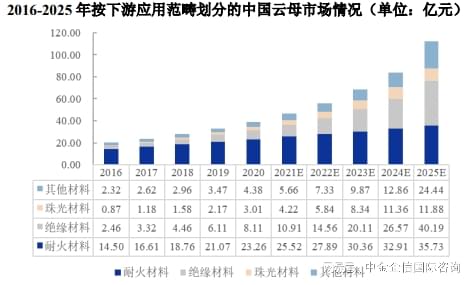 天然云母片最新價格，市場動態(tài)免费无码久久影视精品、應用前景及影響因素分析