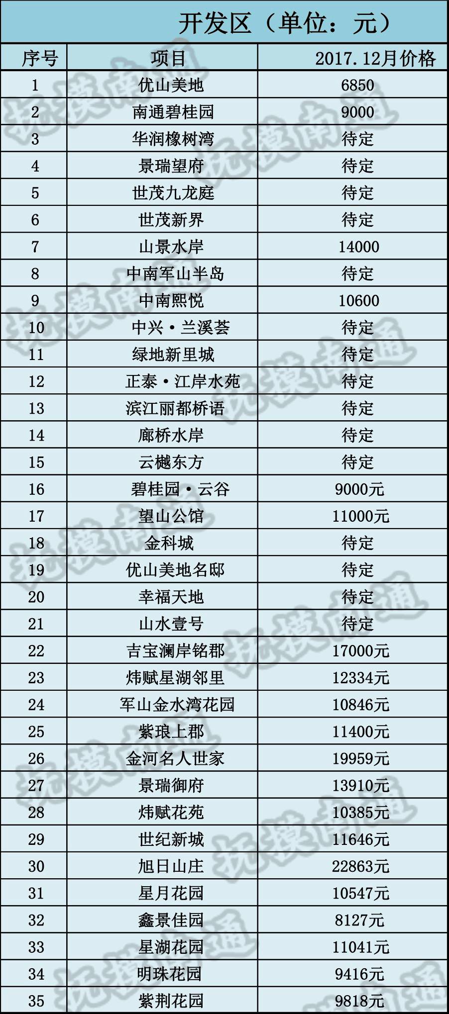 駐馬店最新房?jī)r(jià)趨勢(shì)分析（2017年）