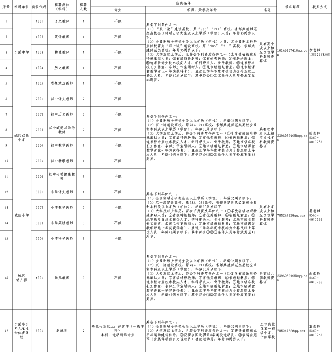 寧國(guó)最新招聘白班女性人才