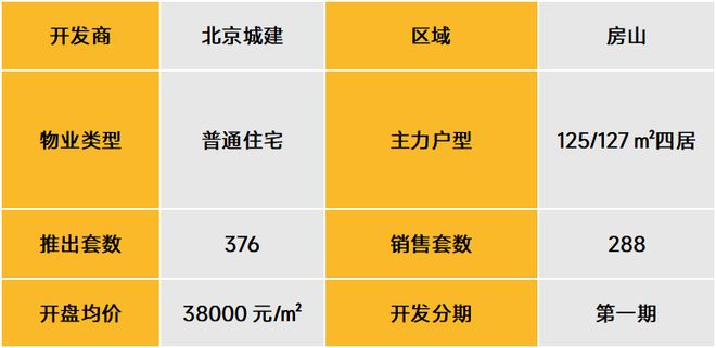 武漢北辰優(yōu)最新備案價(jià)，城市發(fā)展的微觀脈絡(luò)與房地產(chǎn)市場動(dòng)態(tài)