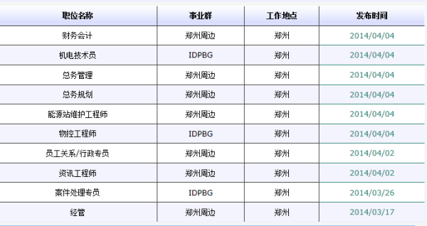 新鄭港區(qū)最新招聘兼職信息及其相關概述