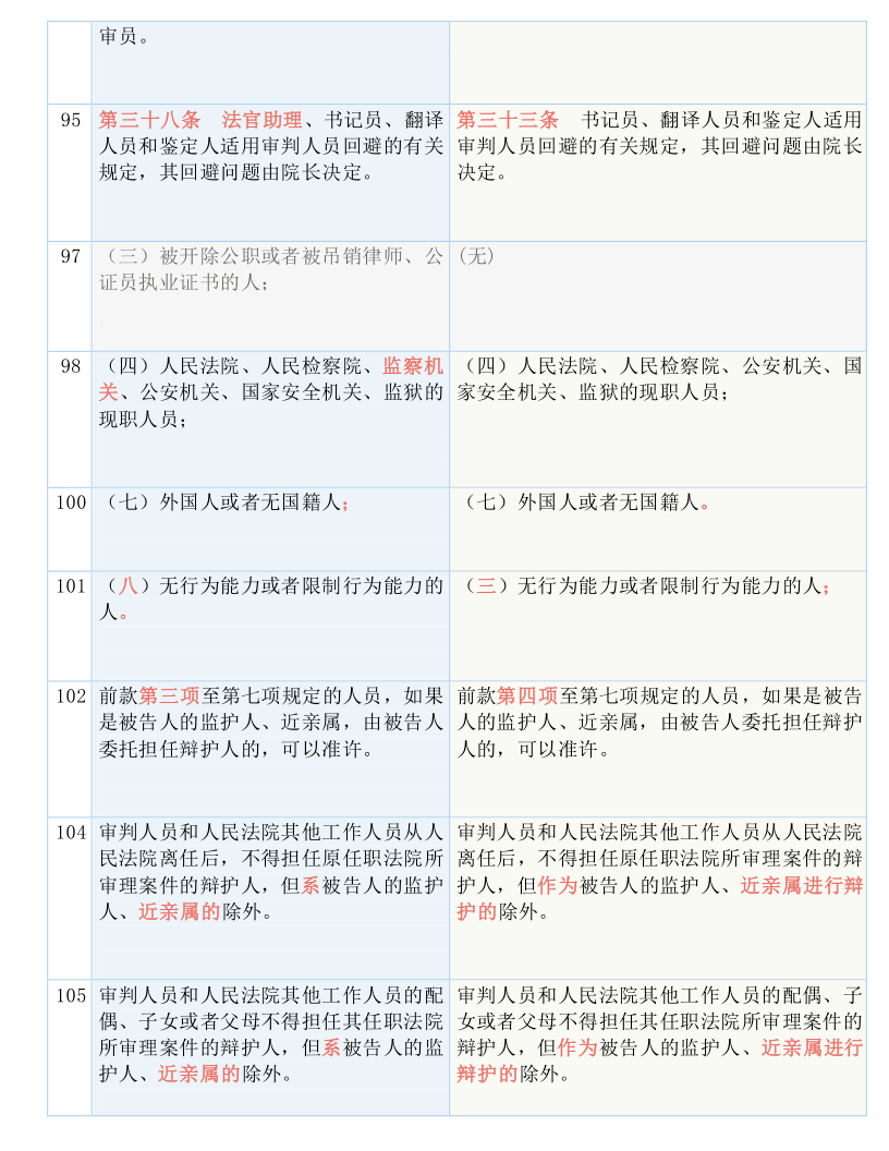 新澳門2024歷史開獎記錄查詢表|英語釋義解釋落實(shí)