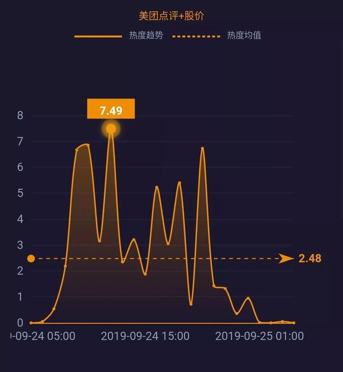 美團(tuán)最新股價