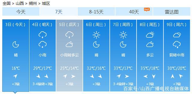 太原最新天氣預(yù)報(bào)