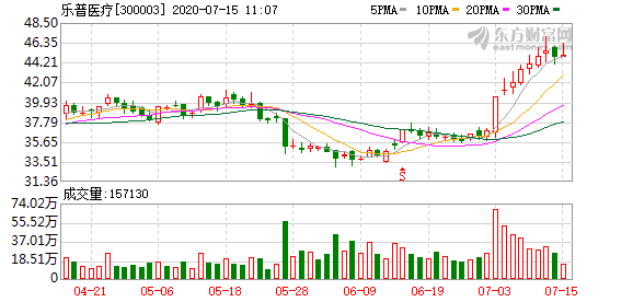 樂普醫(yī)療最新消息