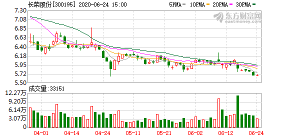 長榮股份最新消息