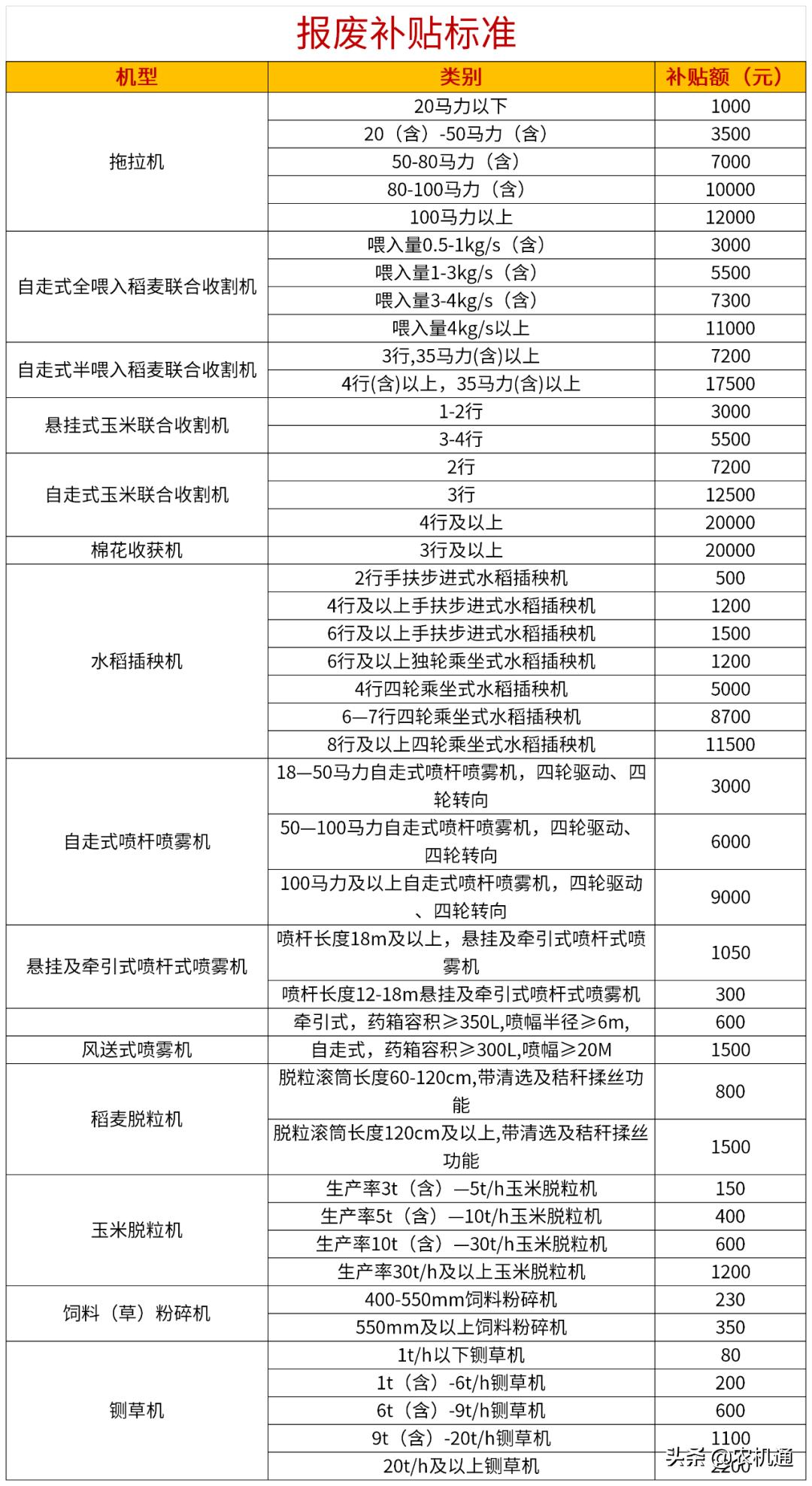 天津汽車報廢最新政策