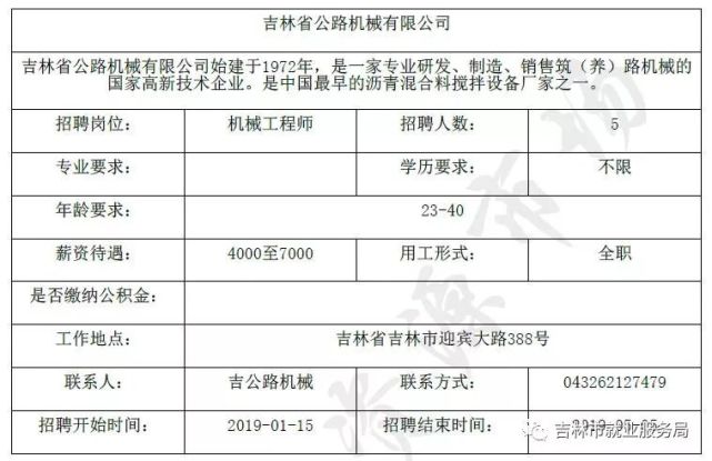 奉化勞動(dòng)力市場(chǎng)最新招聘信息