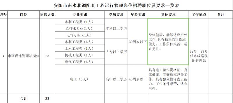 第195頁