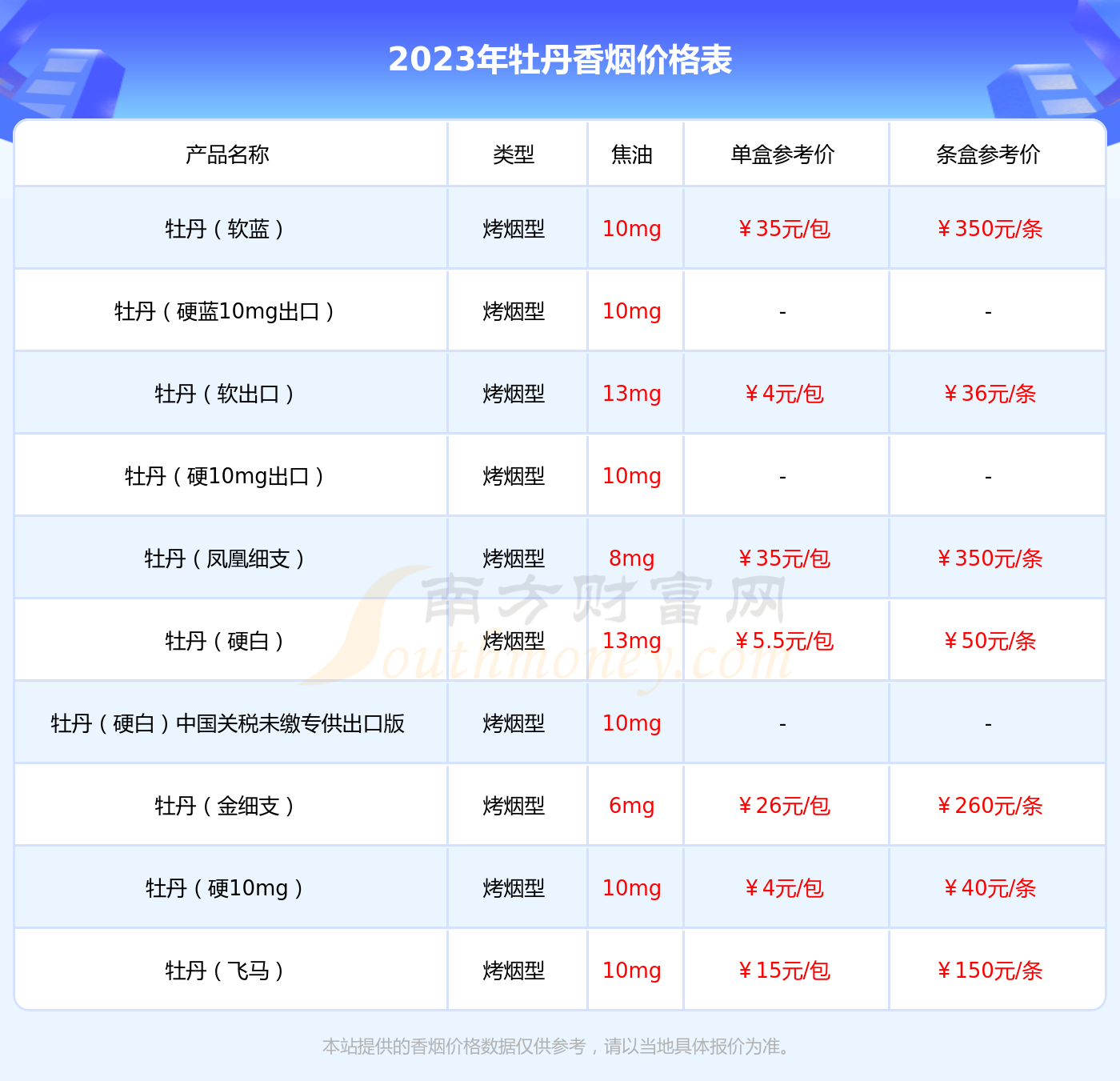 牡丹331多少錢(qián)一包最新價(jià)格