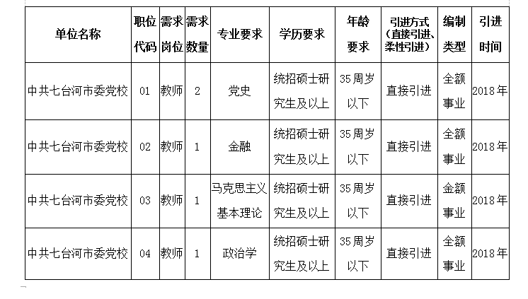 七臺(tái)河最新招聘信息