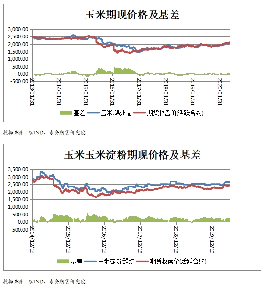 玉米粒價(jià)格最新行情