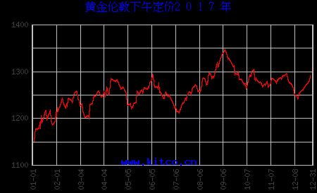 黃金今天多少一克最新價格成人日韩欧美在线电影，全面解析黃金市場走勢與價格動態(tài)