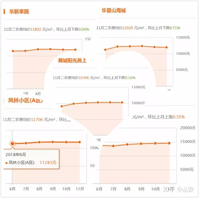 威海房價走勢最新消息，市場分析與預測