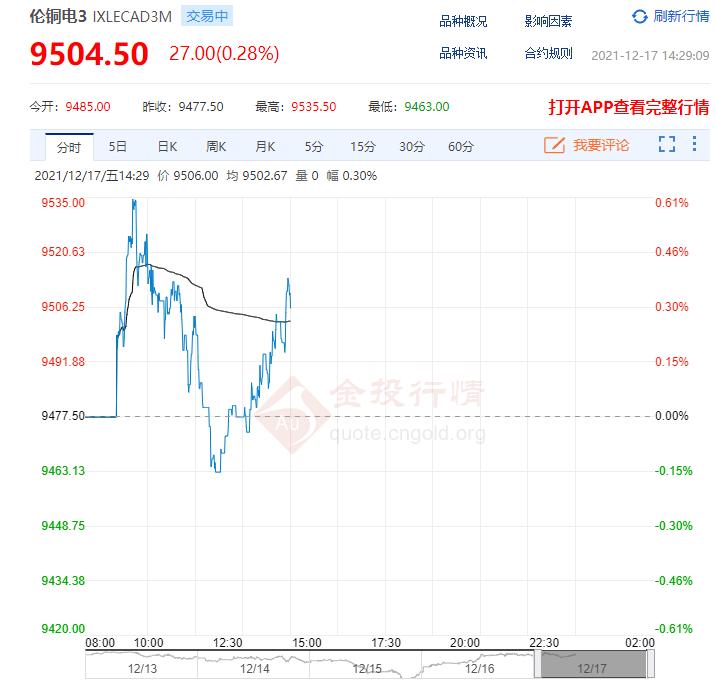 倫銅期貨最新動(dòng)態(tài)與趨勢分析