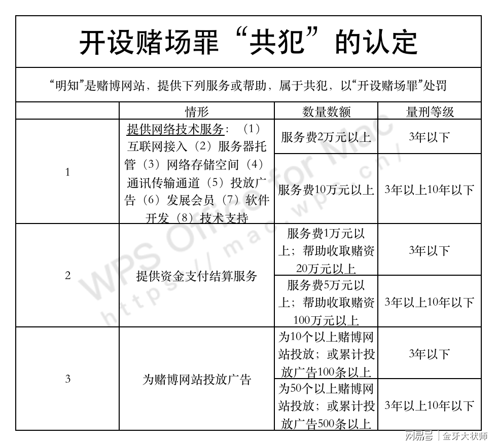 澳門六開彩天天免費(fèi)開獎與前鋒釋義解釋落實(shí)——揭示背后的違法犯罪問題