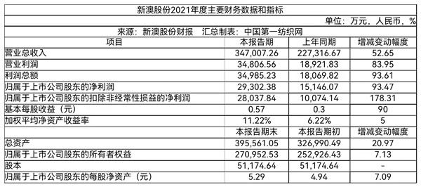 關于新澳天天開獎資料大全與行政釋義落實的文章