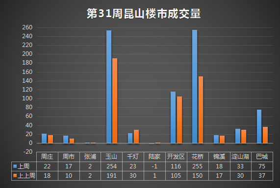 昆山樓市最新消息，市場走勢久久精品国产999久久久、政策調(diào)控與未來展望