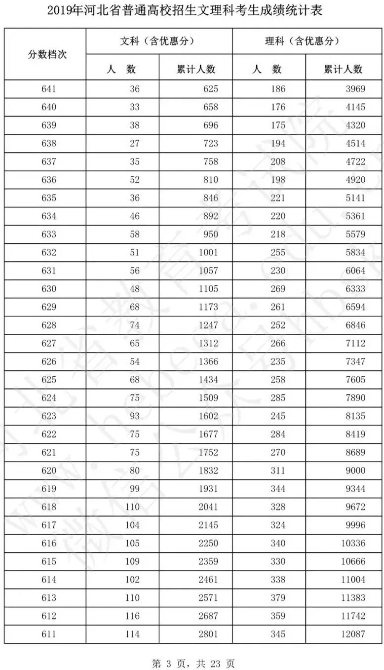 天津2017最新限號(hào)表詳解